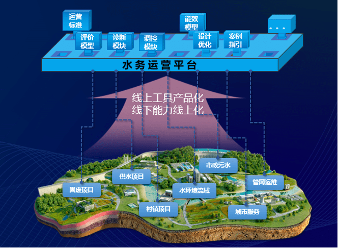 下水務數字化轉型的挑戰與實踐