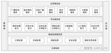 新型廣電網(wǎng)時代的序章 總局發(fā)布有線電視網(wǎng)技術(shù)升級改造意見，軟件開發(fā)成核心引擎
