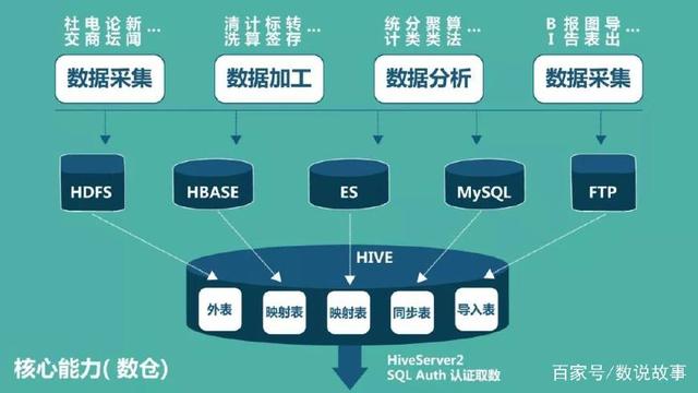 數(shù)說海納 大數(shù)據(jù)管理與處理的新引擎，助力企業(yè)突破技術(shù)瓶頸